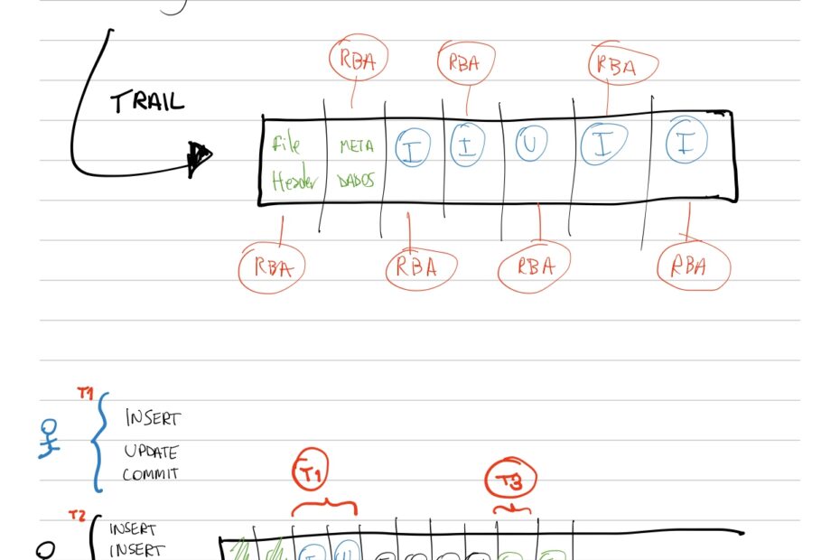 OGG trailfile trail logdump